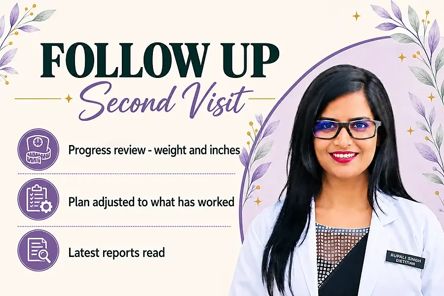 Follow Up — Second Visit — details card